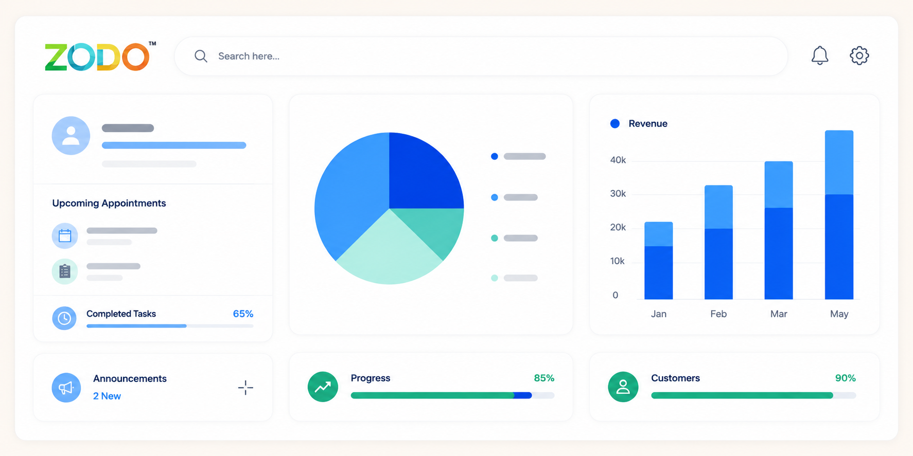 Overview dashboard